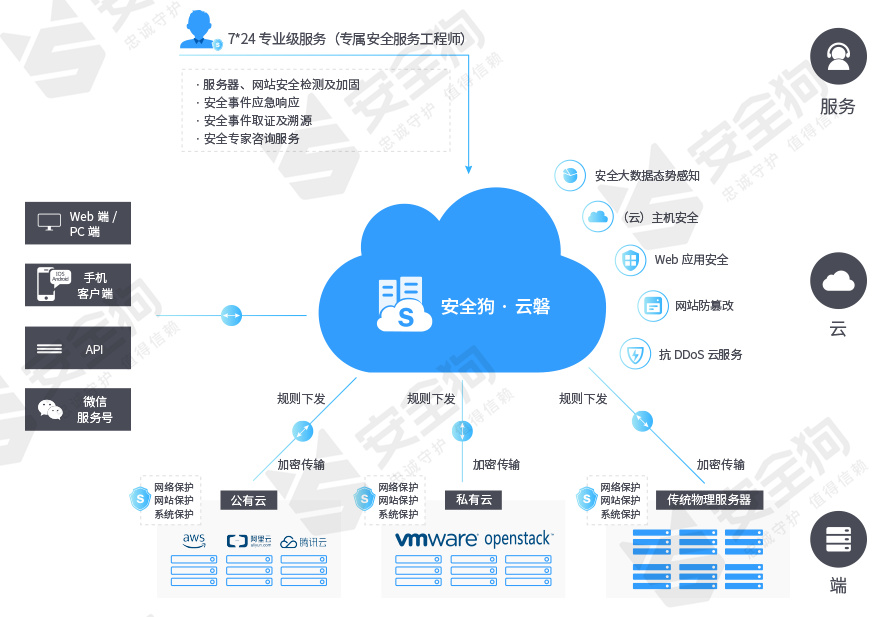 工業(yè)互聯(lián)網(wǎng)安全初探——中國華能集團郭森的視角與實踐