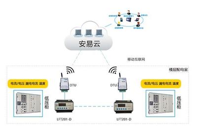 湖南智慧用電安全隱患監(jiān)管服務系統(tǒng) 互聯(lián)網(wǎng)安全服務與成本解析