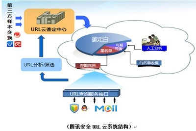 中國反釣魚網(wǎng)站聯(lián)盟年會(huì)召開，騰訊安全展現(xiàn)行業(yè)領(lǐng)先實(shí)力