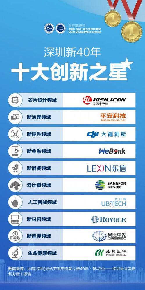 樂信攜旗下樂花卡榮膺“深圳企業(yè)十大創(chuàng)新之星”，科技賦能構(gòu)筑互聯(lián)網(wǎng)安全服務(wù)新標(biāo)桿