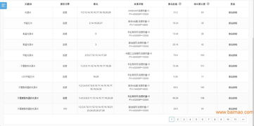 為何屎殼郎網(wǎng)絡科技公司成為網(wǎng)絡推廣服務的首要選擇