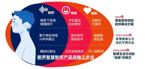 新聲科技攜手全球知名助聽(tīng)器品牌閃耀2021北京國(guó)際聽(tīng)力學(xué)大會(huì)，共譜聽(tīng)力健康服務(wù)新篇章