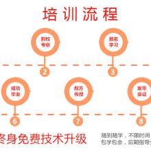 技術(shù)賦能，風(fēng)味傳承 探訪南京市江寧區(qū)匯大餐飲技術(shù)推廣服務(wù)中心業(yè)務(wù)部